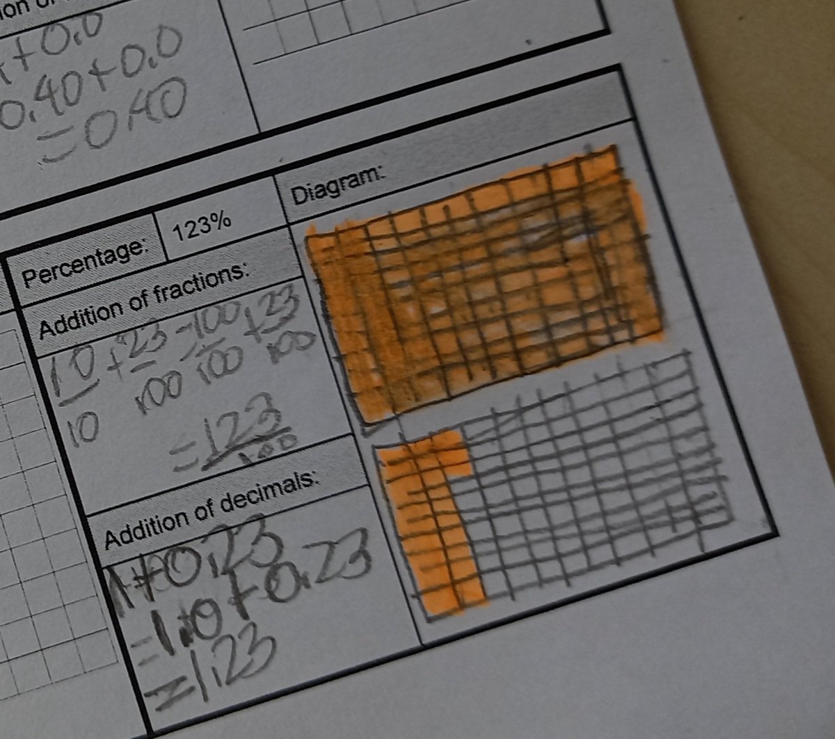 BucksburnMaths's tweet photo. Percentages task worked pretty well today with #s1maths. Please with how some of the pupils coped with the 123% section.
https://t.co/i8PWqgG7HQ https://t.co/0PdhONmEsa