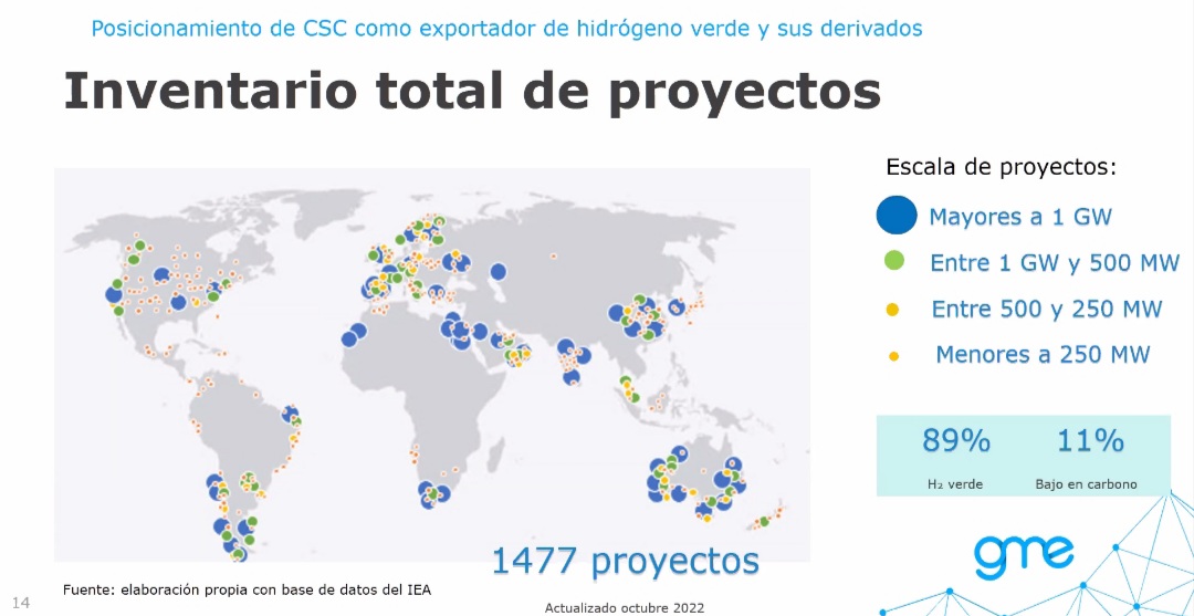 DiazMillerP's tweet photo. Certificación de origen del hidrógeno verde (H2), oportunidades de uso de litio (Li), metas de huella de carbono (C) y retos de transición energética, fueron parte de los temas tratados hoy en el curso Diplomacia Energética realizado por @energiayminasrd @MIREXRD @INESDYC_RD ⚡️♻️ https://t.co/IMBBFPD5wA