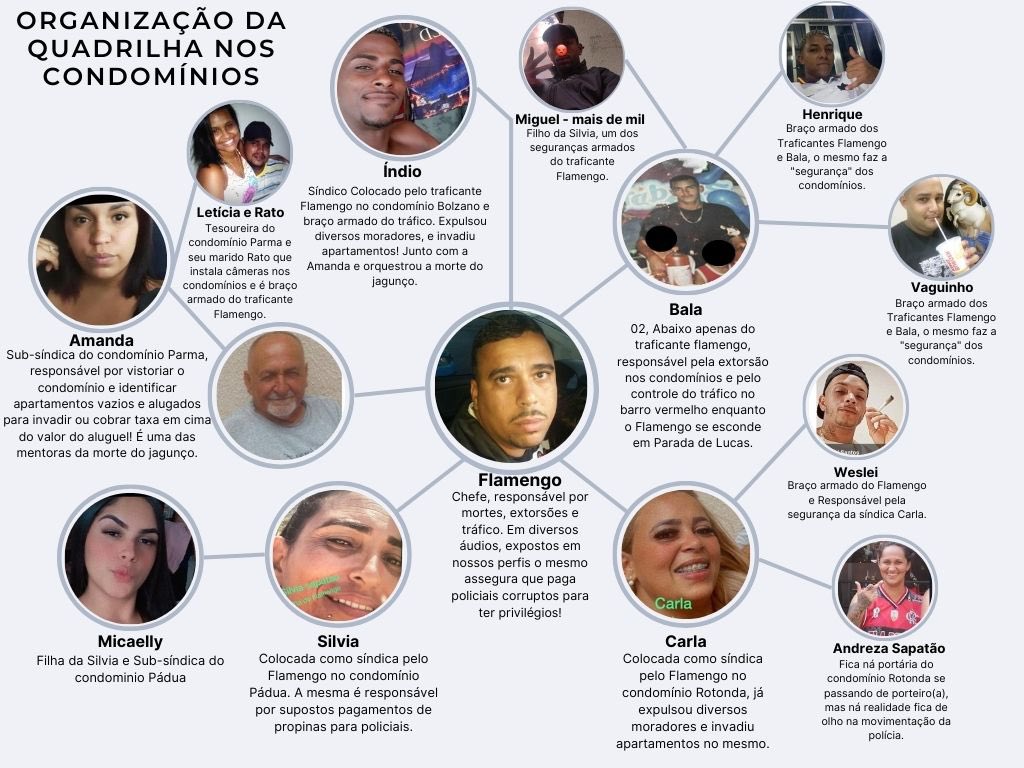 RCondominios's tweet photo. @MP_RJ @60DP @draco_ie Esses são os verdadeiros CULPADOS por todas as mortes de inocentes do bairro e dos condomínios. https://t.co/v6aPm6qBog