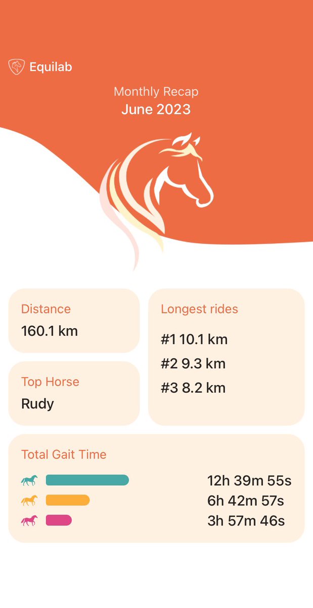 wardlee__'s tweet photo. Busy busy month keeping fit 😅 @BlueChipFeed #fedonbluechip https://t.co/V7LpGfqdXE