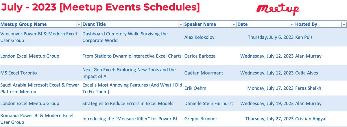 ExcelExciting's tweet image. 📣 Meetups for the Month of July-2023 are here. So, mark your calendar to catch up exciting meetups & event arranged by #ExcelCommunity #Experts for you. Check All Meetup Details: lnkd.in/d89J2jN
@msexcel, @MSPowerBI, @MSPowerQuery
