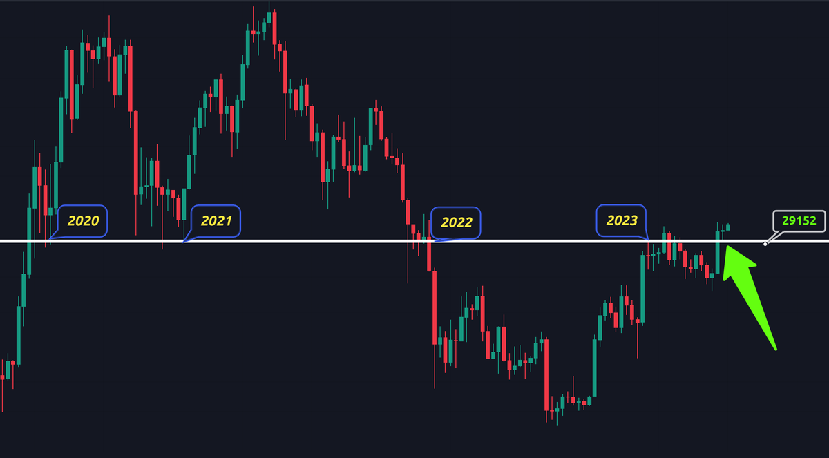 Crypto Crew University tweet media