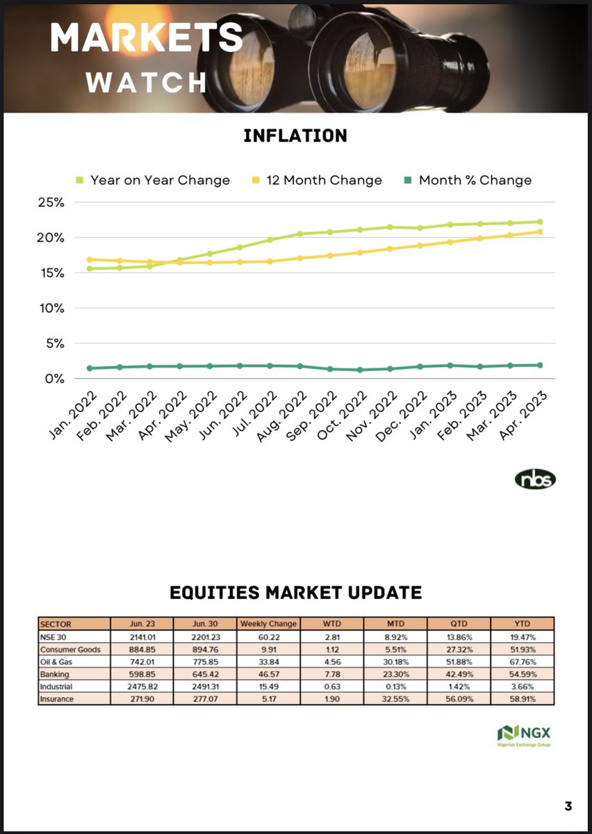 meman_info's tweet image. Industry Data Sheet - The Weekly Post
#MOMAN
#BetterTogether
#TheWeeklyPost
#datasheet
#petroleumindustry
#Nigeria