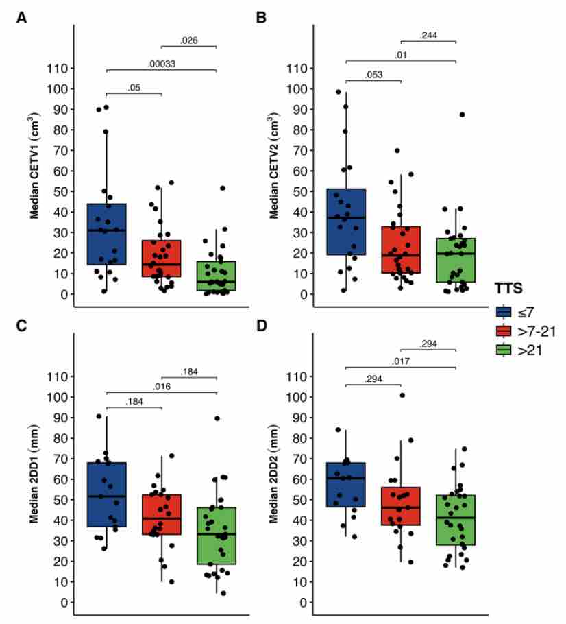 #OnlineFirst: Does waiting for surgery matter? How time from diagnostic MRI to resection affects outcomes in newly diagnosed glioblastoma. 

thejns.org/view/journals/….