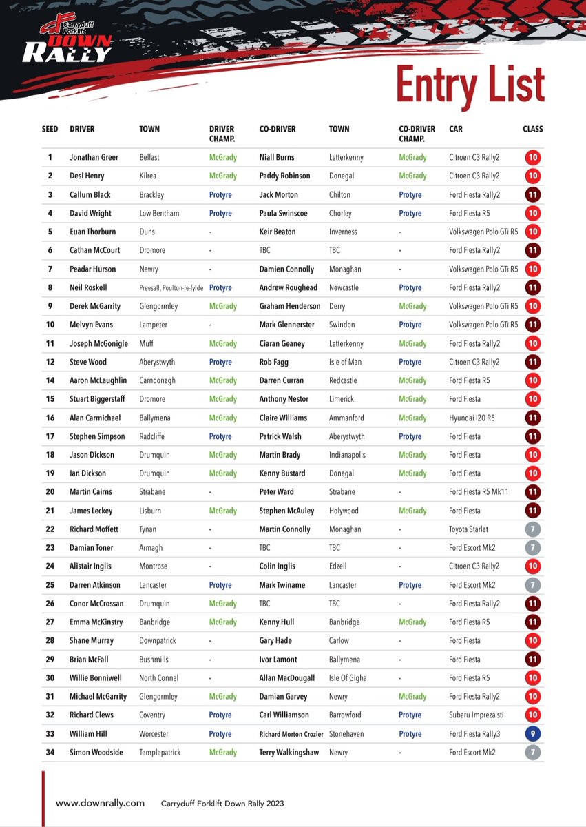 Carryduff Forklift Down Rally tweet media