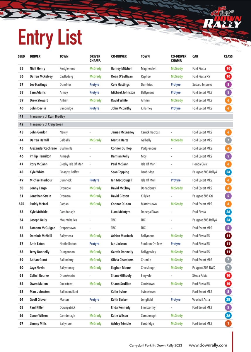 Carryduff Forklift Down Rally tweet media