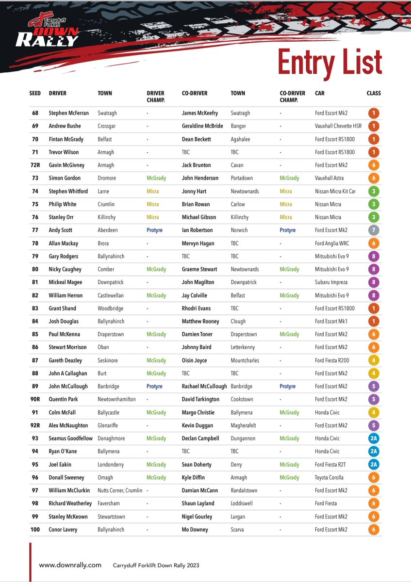 Carryduff Forklift Down Rally tweet media