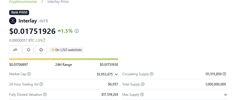 Only $2m market cap for one of the best projects in the $DOT ecosystem (and soon in #Bitcoin defi) feels disrespectful..

..even just breaking the Top 1000 would be a 4x..(NFA....just sayin...)