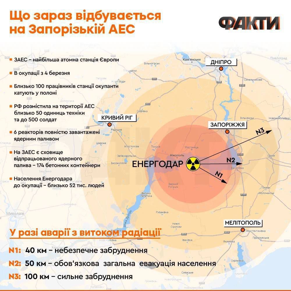 #Zelensky keeps saying there about to be an explosion on #ZaporizhzhyaNPP
Is that his back up plan if #Ukraine doesn't get invited into #NATO to force NATO hand in getting involved by producing a nuclear catastrophe or simulation of one?