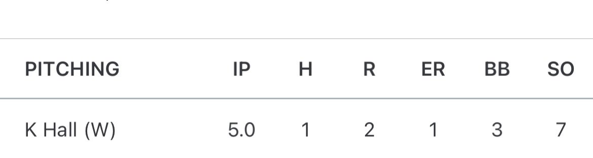 Good outing today 
Fastball:79-80 top 81
Curveball:68-70
Change up:71-72
2-3 batting 2 singles 2rbis 1 walk
<a href="/Aramys_Baseball/">Aramys Baseball</a> 
<a href="/camchach8/">Cameron Ciaciuch</a>