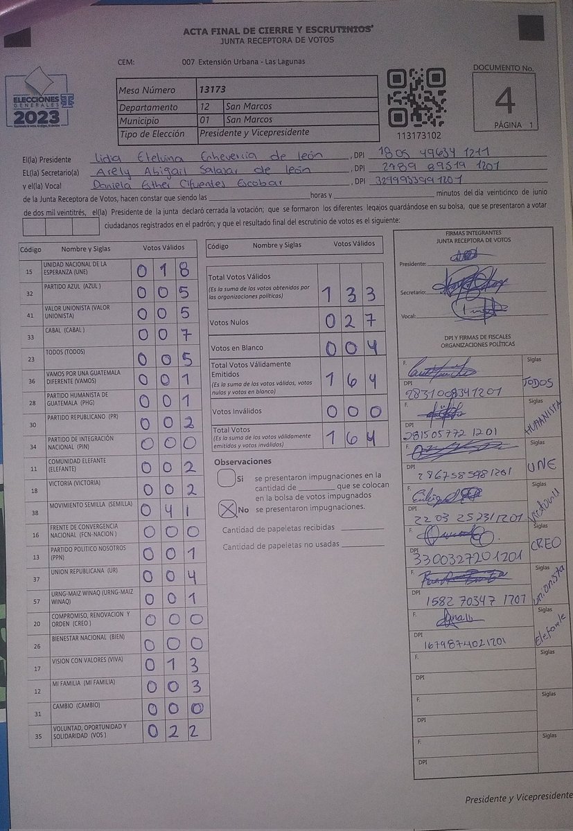 dianiitalopez23's tweet photo. El #PuebloConcienteYMovilizado  ya eligió en las urnas, #MovimientoSemilla encabezaba las votaciones en San Marcos. Para presidente y vicepresidente.
Esta publicación se comenta con las fotos de el acta de tu mesa.
#Elecciones2023Gt 
#EleccionesGT 
#Elecciones2023 https://t.co/teWc523WeL