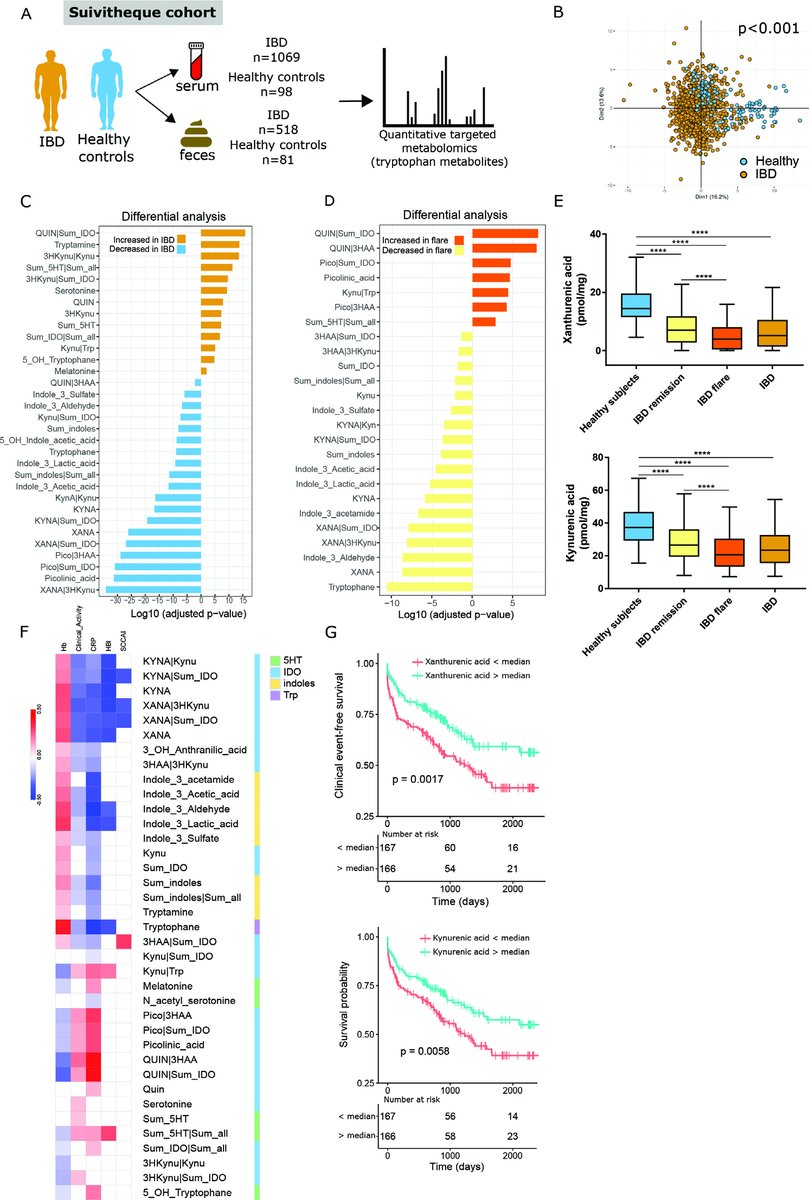 Gut Journal tweet media