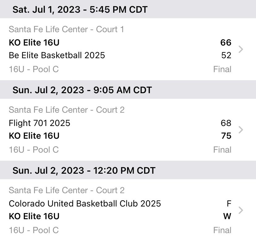 Recent Tournament 
(Prep Hoops the finale)