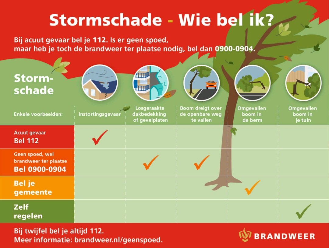 Zie je stormschade, meld dit dan. In bijgevoegde foto kun je zien wie je waarvoor kunt bellen. En kom je ons tegen, schiet ons vooral even aan. Ook wij zijn gewoon inzetbaar in weer en wind. 

#Handhaving #Zoetermeer #storm #codegeel #knmi #windstoten #letop #kijkuit #stormschade