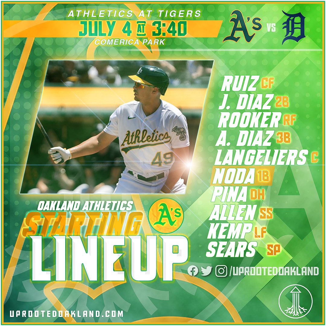 uprootedoakland's tweet photo. The Oakland A's need Independence from John Fisher. 💥🇺🇸🇺🇸🇺🇸💥#Athletics #RootedInOakland https://t.co/H7PwtWWsrb