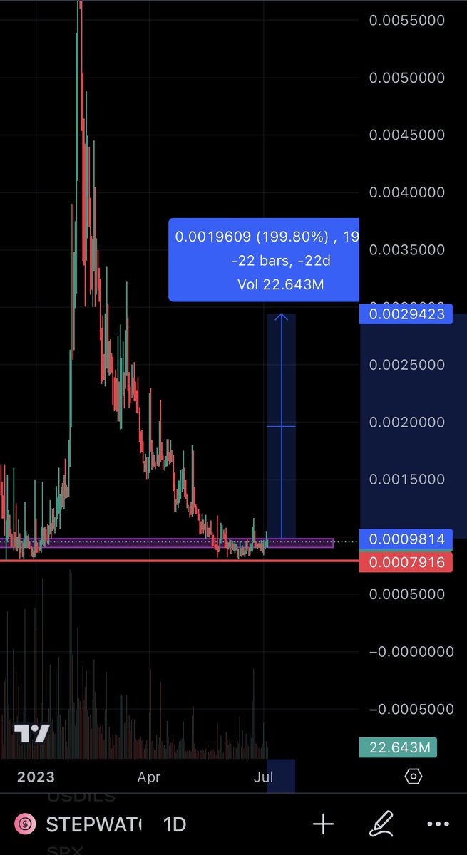drkucoin's tweet image. #Stepwatch 🔥
50% 100% 200% ..⚡️⚡️