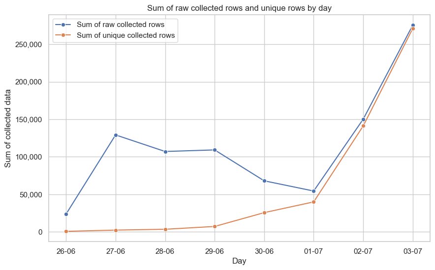const_reborn's tweet image. As per the DAO vote:

+ Subnet 1 emission will be live as of block 764202 (~6:15 EST ) today.

The network is already generating 5x the unique responses - without incentive. 

A good day to mine. Fascinating to see incentive landscapes in action. 

👇