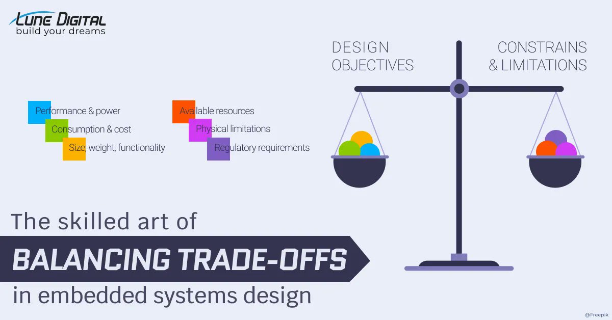 LuneDigital's tweet image. Tiptoeing around design objectives & constraints in embedded systems Find the Top 3 Modern Trade-Offs in Embedded Systems here buff.ly/3ZELTlv
Lune Digital - Build your dreams
#EmbeddedSystemsDesign #EfficiencyTradeOffs #SystemDesign
credit @Freepik