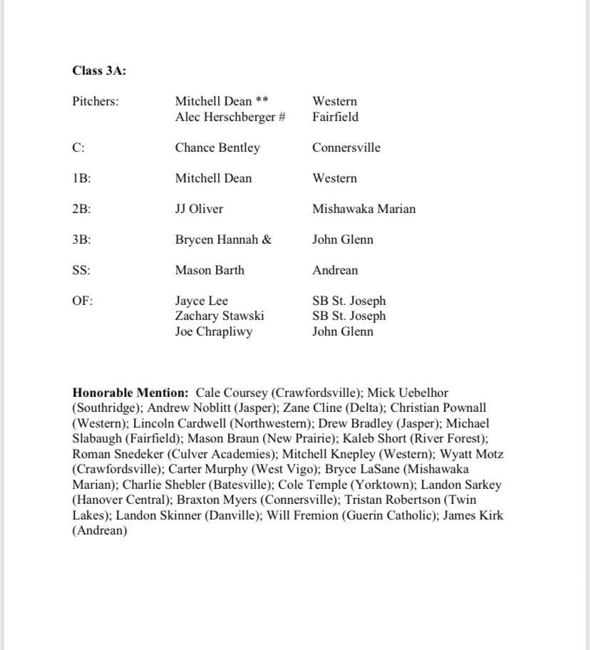 The IHSBCA has announced its 2023 All-State Team for 3A. The ballots were compiled via nominations submitted by member head coaches &amp; final results were determined by voting of our membership.  Congrats to all the first team and honorable mention selections! <a href="/IHSAA1/">IHSAA</a>