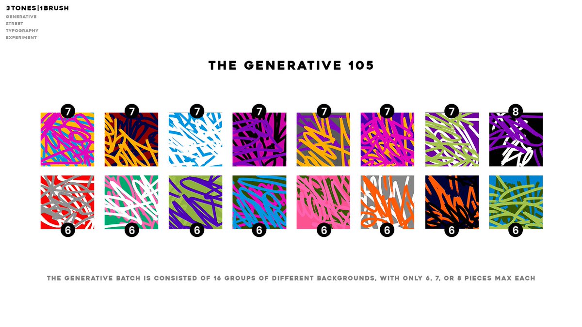➡️3T|1B Series - The Generative ones

-105 generative | 16 groups divided by Background

-Each one will have only 6, 7, or 8 (1/1) pieces each

👀What's your favorite of those below?

*Official launch date coming very soon, stay tuned