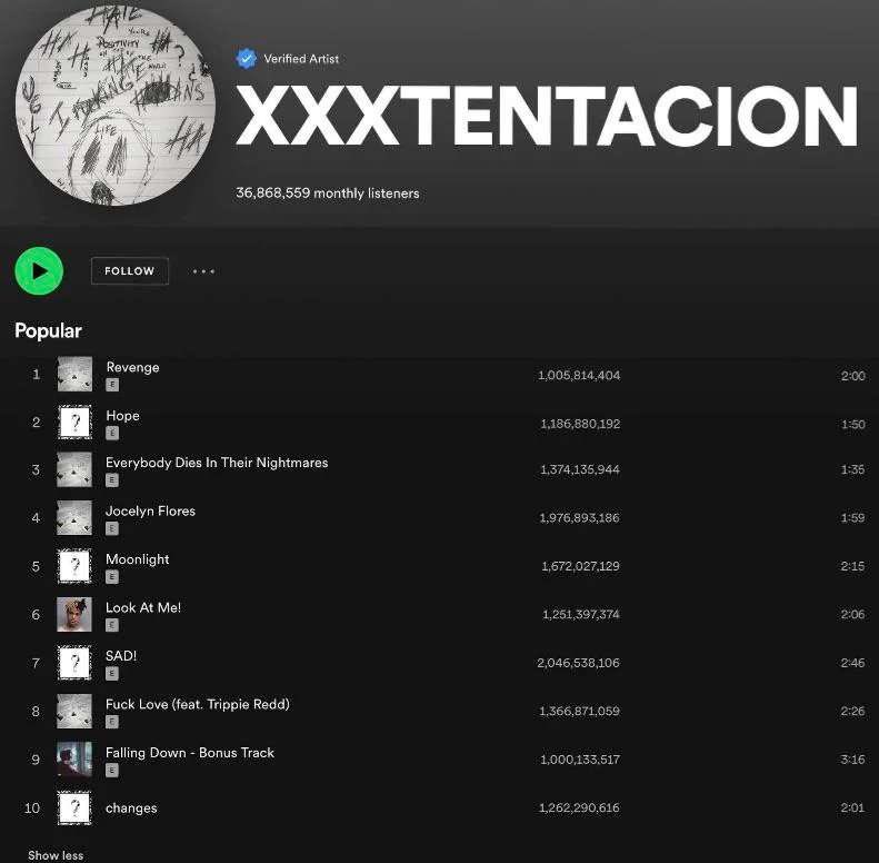 XXXTENTACION has all of his Top 10 songs on Spotify over 1 Billion Streams 🐐