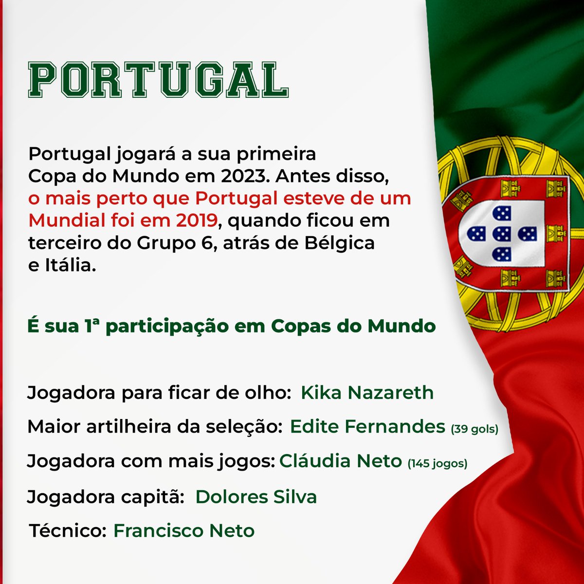 _Desfalcados's tweet photo. E as estreantes Portugal e Vietnã devem ficar fora das oitavas. ⚽ https://t.co/xK0z8zNZ2I
