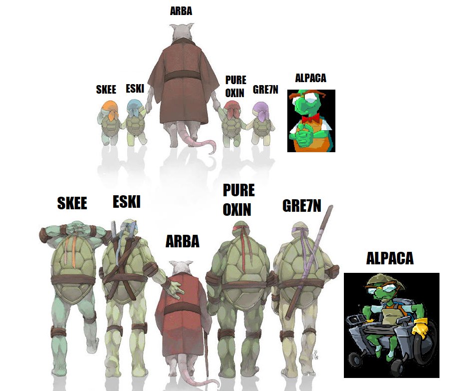 🚨 ROSTER ANNOUNCEMENT 🚨
  INTRODUCING FOR DIVE PARTY

             🍏GRE7N TEAM 💚
🛡️  <a href="/Gre7n_/">Green</a> 
⚔️ <a href="/skee_ow/">skeë</a> 
⚔️ <a href="/PureOxin/">Pure Oxin</a> 
💉 <a href="/Eski_support/">Eski</a> 
💉 <a href="/lkbrk2/">lkbrk</a> 
🍆 <a href="/CoachArba/">Arba 🀄️</a>