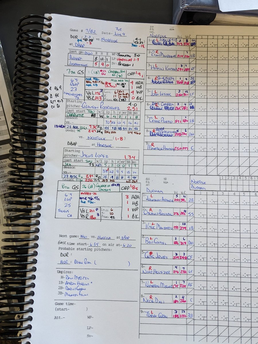 PatrickKinas's tweet image. News/lineups @DurhamBulls

Next 9g critical for #Durham

First 6 v 1st half champion @NorfolkTides; Bulls 1-8 v #Norfolk in 1st half

Next 3: @StPaulSaints,unbeaten 6-0 to start 2nd half

Late scratch for #Tides. Top @orioles prospect #ColtonCowser OUT of lineup
#RaysUp #Birdland