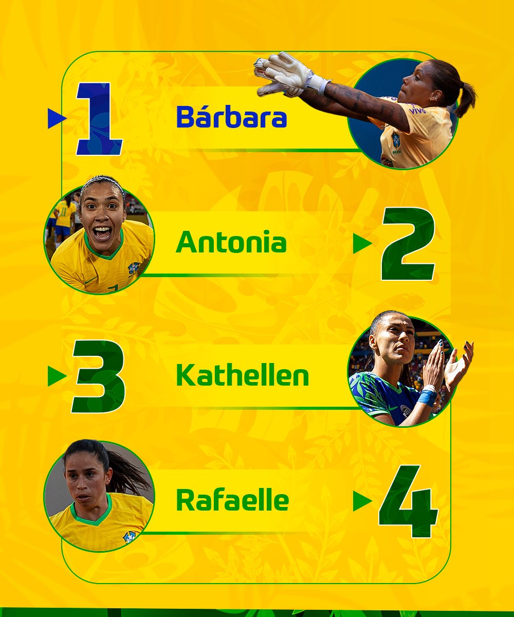 SelecaoFeminina's tweet photo. 📋 Numeração oficial para a Copa do Mundo! (1/6) https://t.co/euATMIiQb1