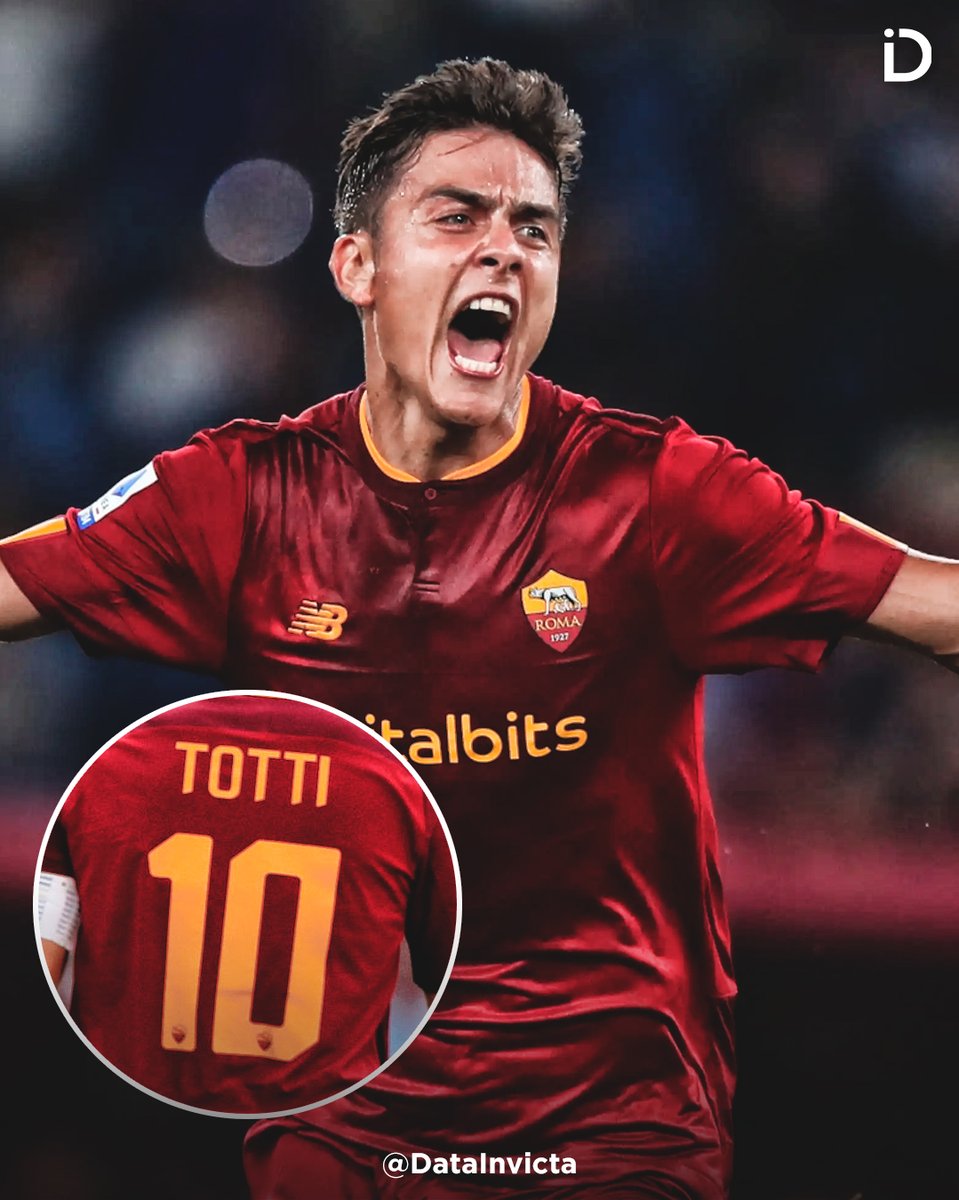 Data Invicta tweet media