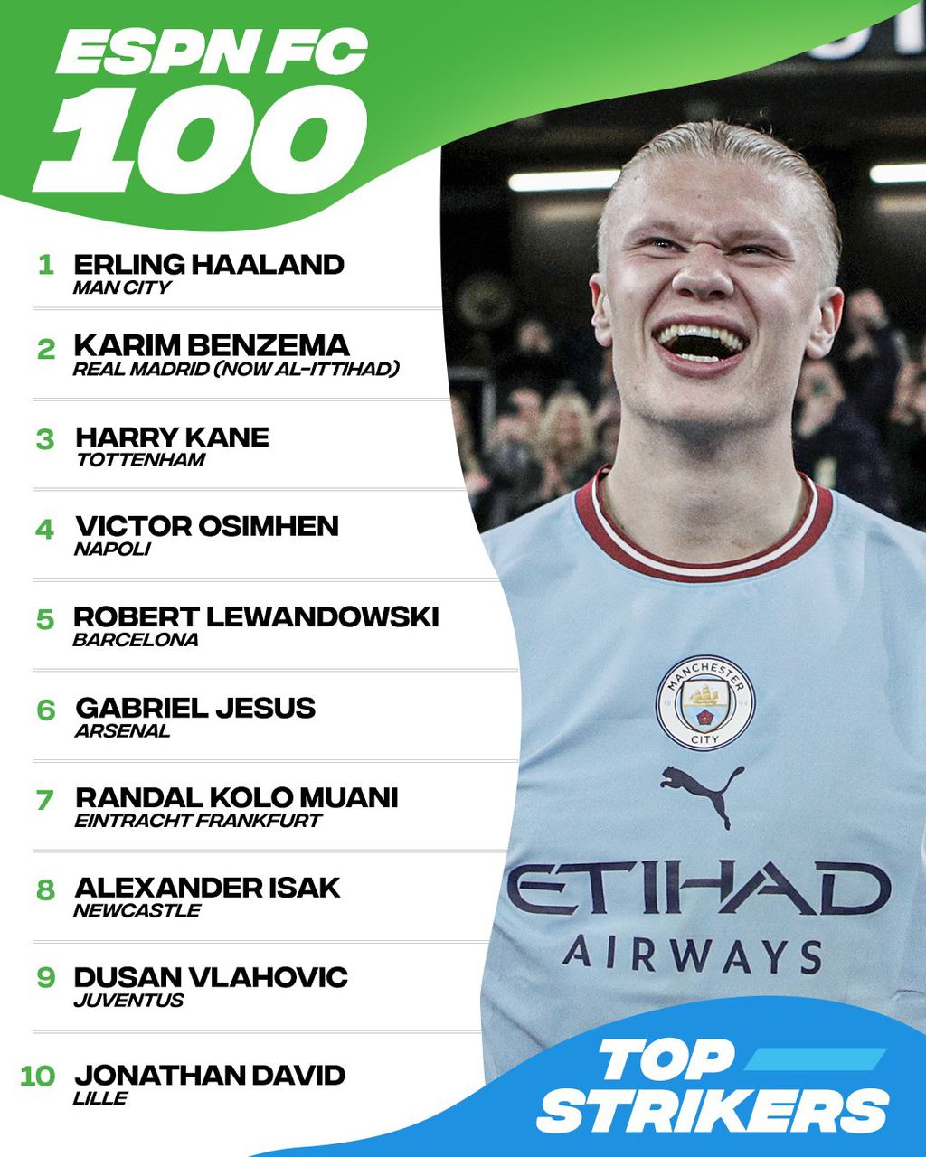 Top strikers on sale in the world