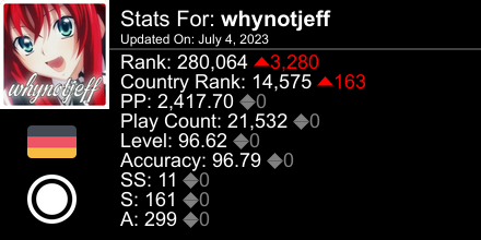 thecallmejeff's tweet photo. osu! stats for player whynotjeff automatically generated by https://t.co/erWWXX8aHw #ProsuTweetPoster https://t.co/V4IyjhYGI5