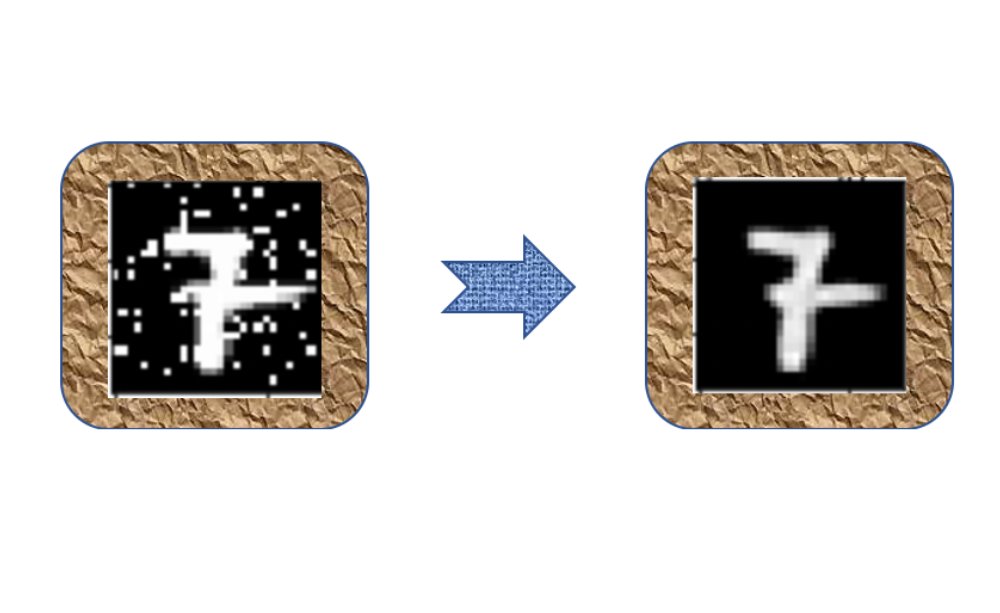 DrMattCrowson's tweet image. RT Unveiling Denoising Autoencoders #Autoencoder #Beginner #ComputerVision #GenerativeAI dlvr.it/Srh4R6