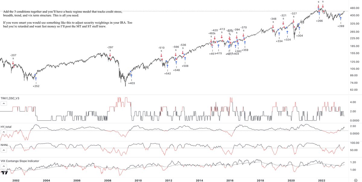 turintrader's tweet photo. He's going to try to sell you some LT dynamic allocation port so I'll  start with the signals behind building one then move onto several model portfolios examples using these signals. 

1/n https://t.co/JypIFZSgOC