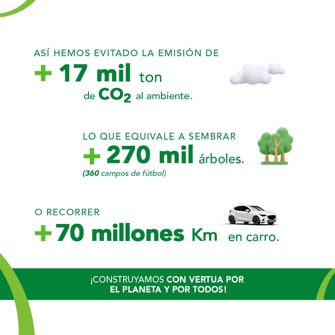 ¡Llegamos a los 100 mil m3 de concreto #Vertua vendidos, un hito que ha evitado más de 17 mil toneladas de CO2 al ambiente, equivalente a sembrar más de 270 mil árboles! En #CemexColombia construimos un futuro más sostenible💪
Conoce más en: cemexcolombia.com/vertua
