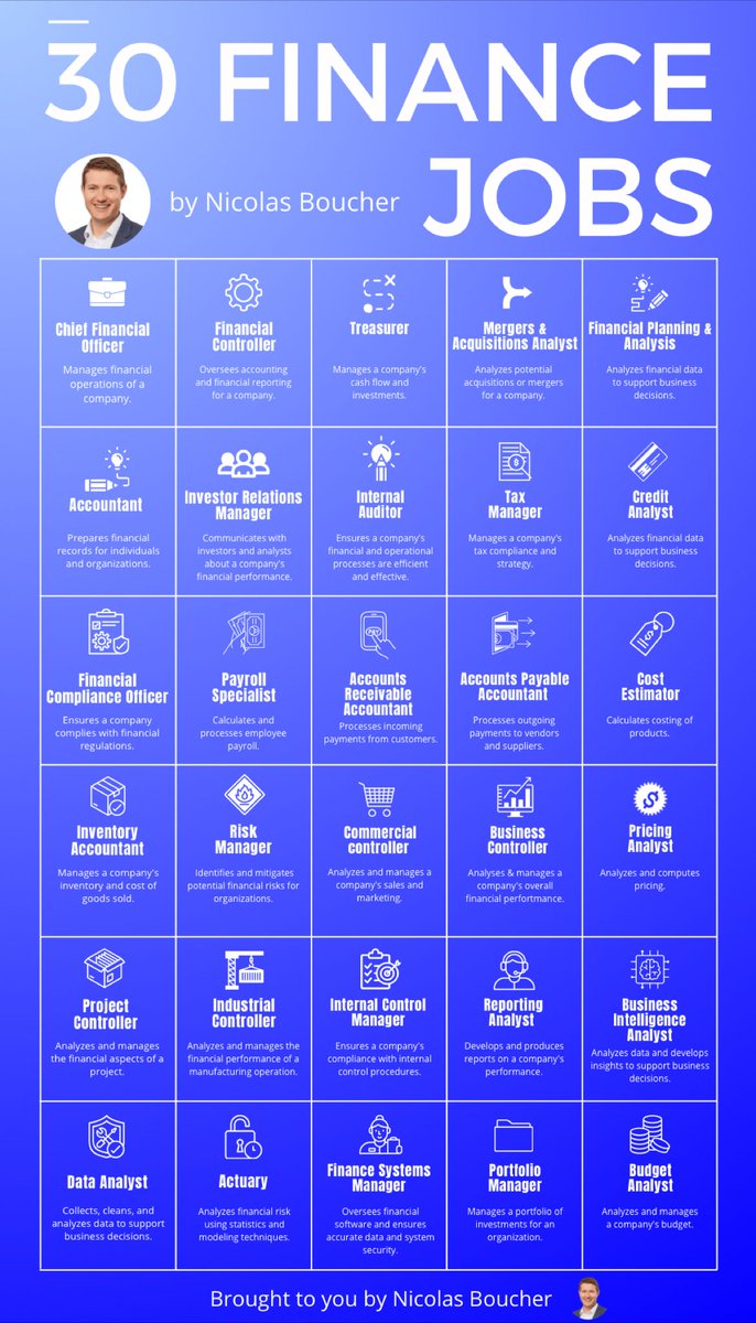 BoucherNicolas's tweet image. 30 Finance Jobs
Which one is yours?
Here are 30 jobs with a short description of their roles and responsibilities.
It will help you navigate in your finance career journey!