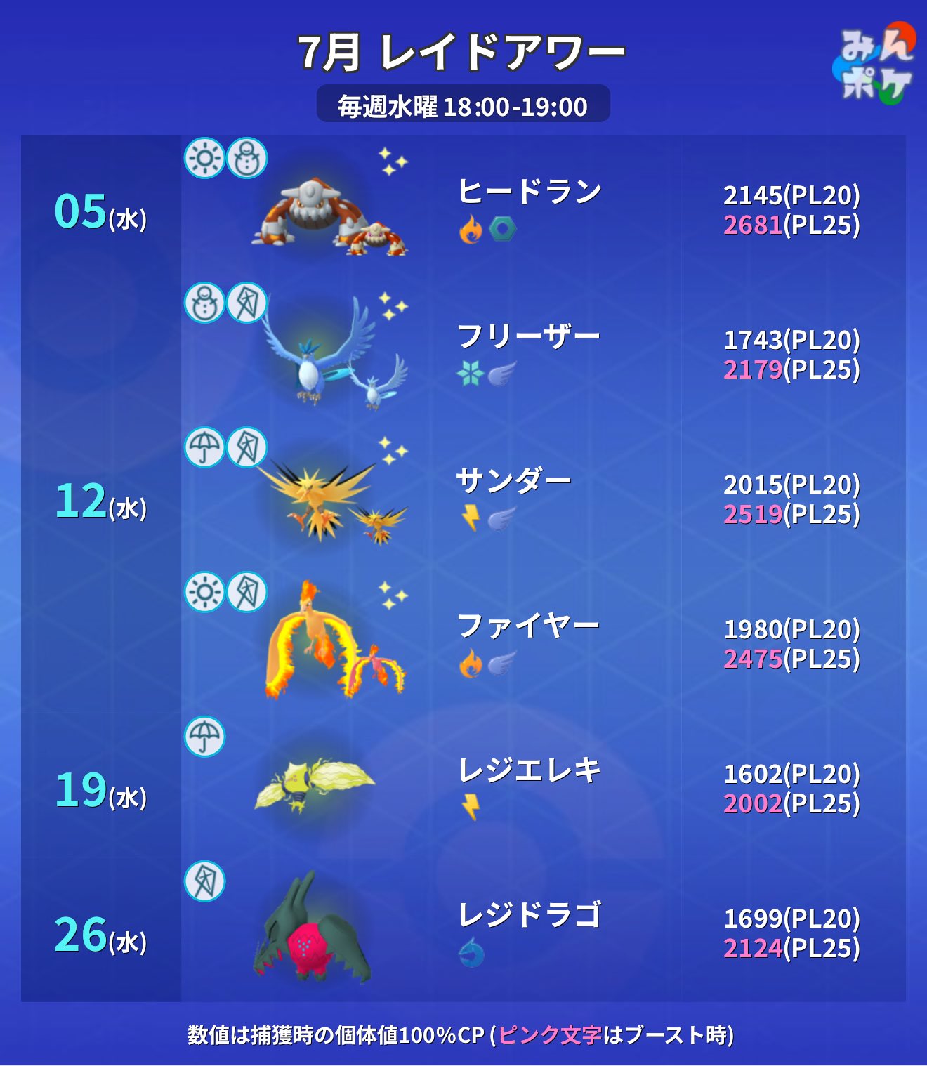 ポケモンGO攻略⚡みんポケ on X: 