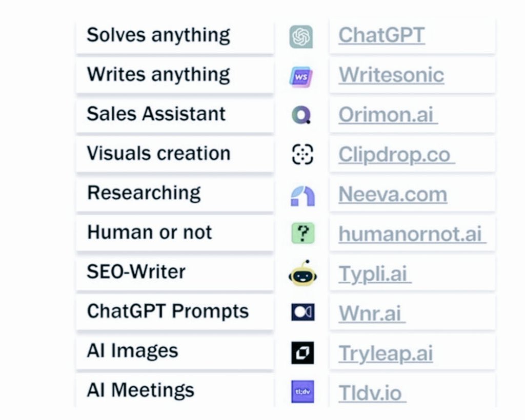 The AI plug-ins that can boost our productivity.