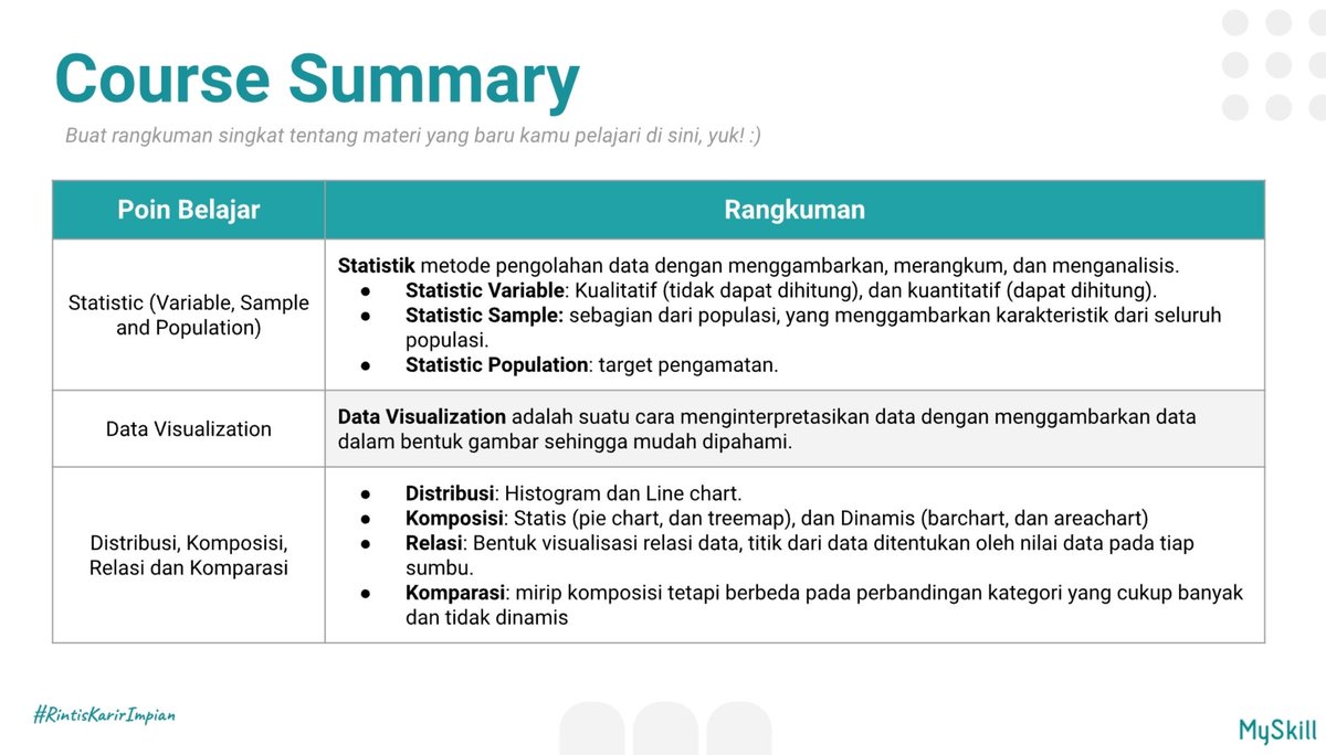 Matchaayn's tweet photo. Minitask mengenai Data Analysis @myskill_id  
#learnatmyskill https://t.co/r33ozGDPj6
