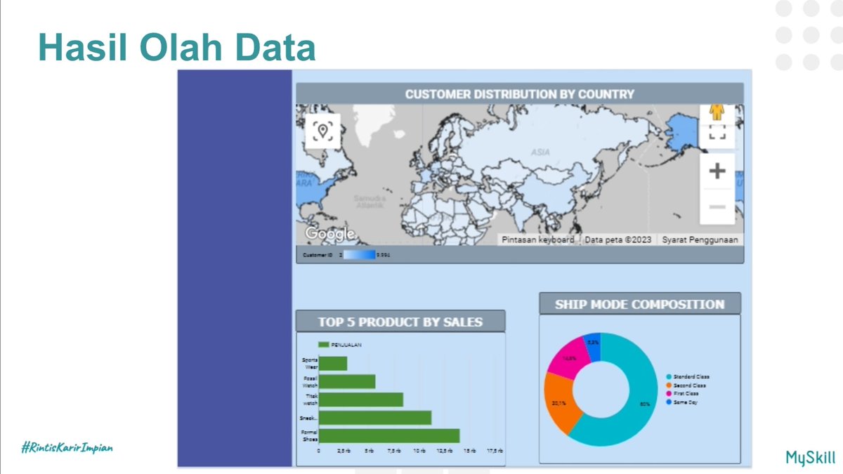 Matchaayn's tweet photo. Minitask mengenai Data Analysis @myskill_id  
#learnatmyskill https://t.co/r33ozGDPj6