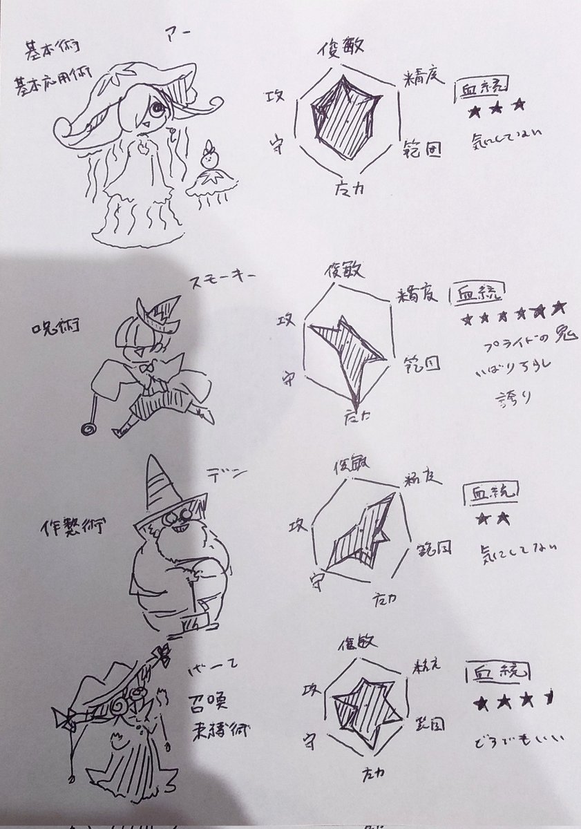 マホー使い達色々 