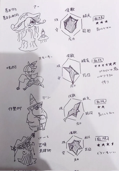 マホー使い達色々 