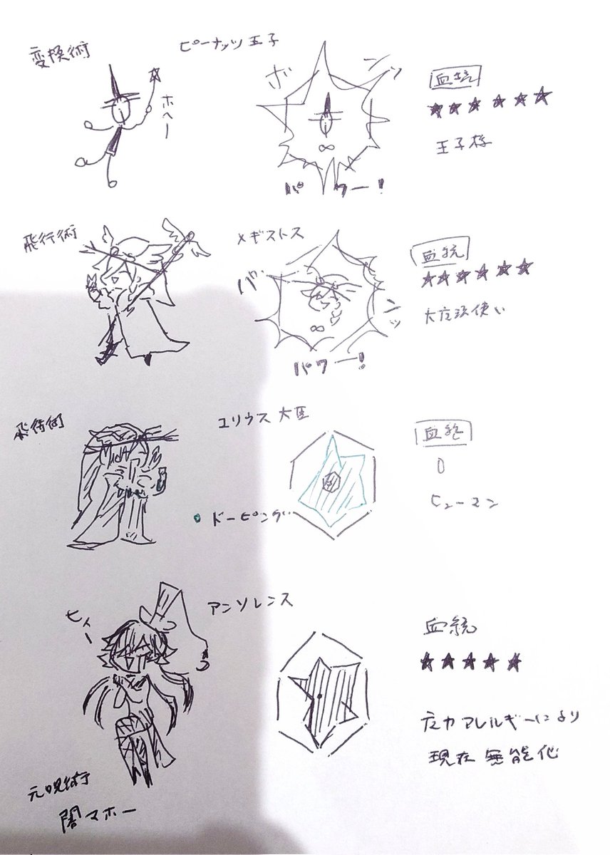 マホー使い達色々 