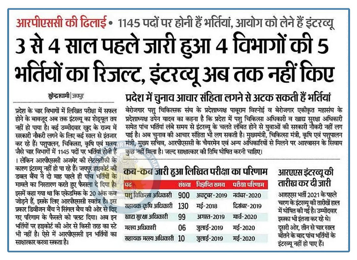 लिखित परीक्षा परिणाम के 3 साल बाद भी साक्षात्कार की तारीख नहीं,आखिर कैसे लगेगें पशुचिकित्सक?

#पशुचिकित्सक_इंटरव्यू_कराओ

#900_VO

<a href="/artizzzz/">Arti Dogra</a>
<a href="/RajCMO/">CMO Rajasthan</a> <a href="/RPSC1/">Rajasthan Public Service Commission</a> <a href="/ashokgehlot51/">Ashok Gehlot</a> <a href="/TheUpenYadav/">Upen Yadav (मोदी का परिवार)</a> <a href="/kashiram_journo/">Kashiram Choudhary</a> <a href="/vinodmittal9/">VINOD MITTAL</a> <a href="/manojpehul/">MANOJ SHARMA/ मनोज शर्मा</a> <a href="/dsrajpurohit291/">Doonger Singh</a>  <a href="/uday_journalist/">Uday Choudhary</a> <a href="/Surendra1sushma/">Surendra Swami</a>