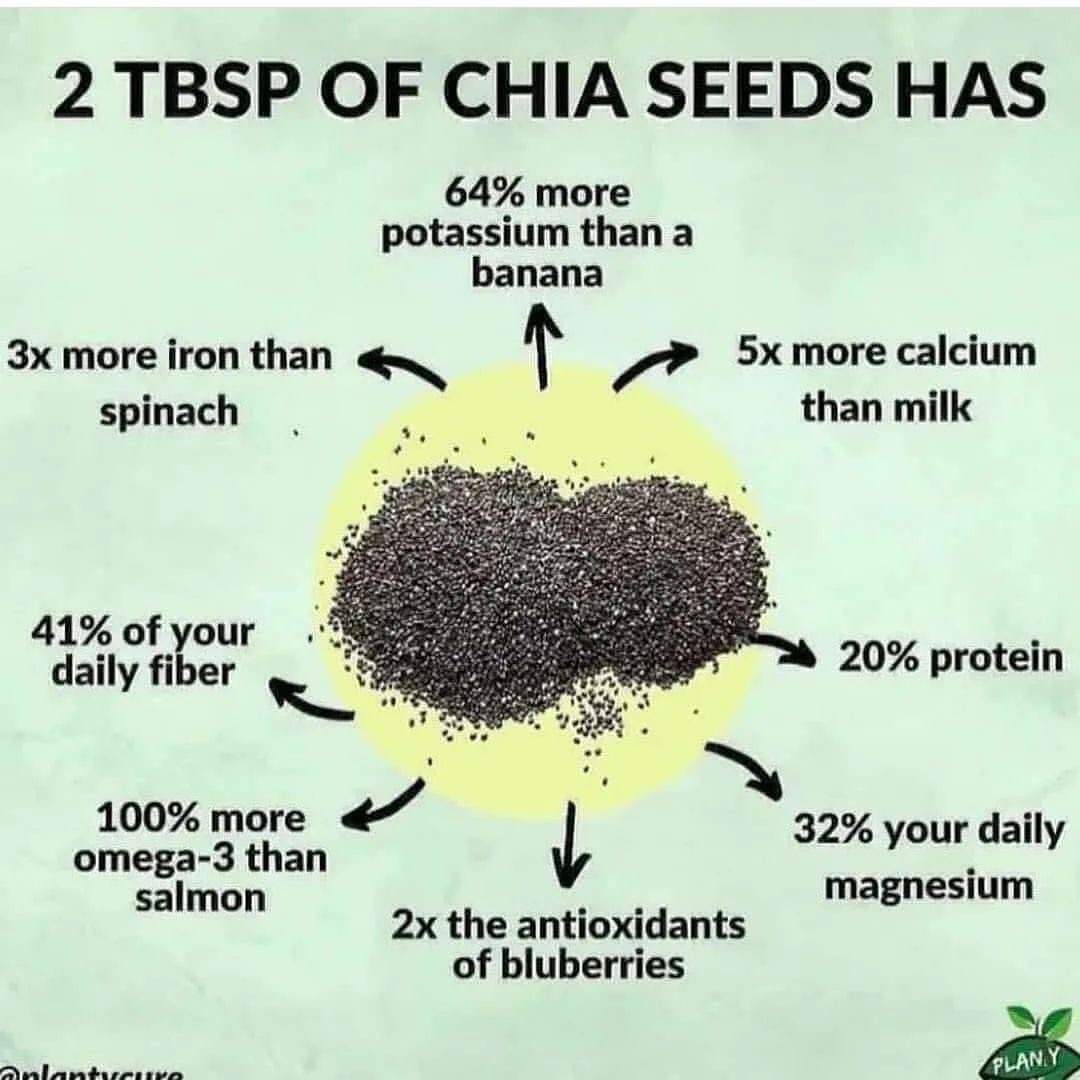 Do you know these surprising health facts? 1. - Thread from ᴀʀᴛ ᴏꜰ ᴘʜʏ ...