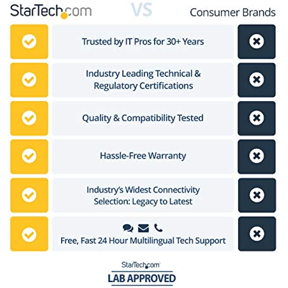 kanadianbest's tweet image. C$11.88 - #FreeShipping | Super sale means super savings!  StarTech.com 100ft CAT6 Ethernet Cable - #StarTechcom       ?? canadianbestseller.com/?p=837057       #sharious  #canadianbestseller  #canada #usa #product #100ft  #100W  #650MHz  #Black  #Cable  #Cat6 .