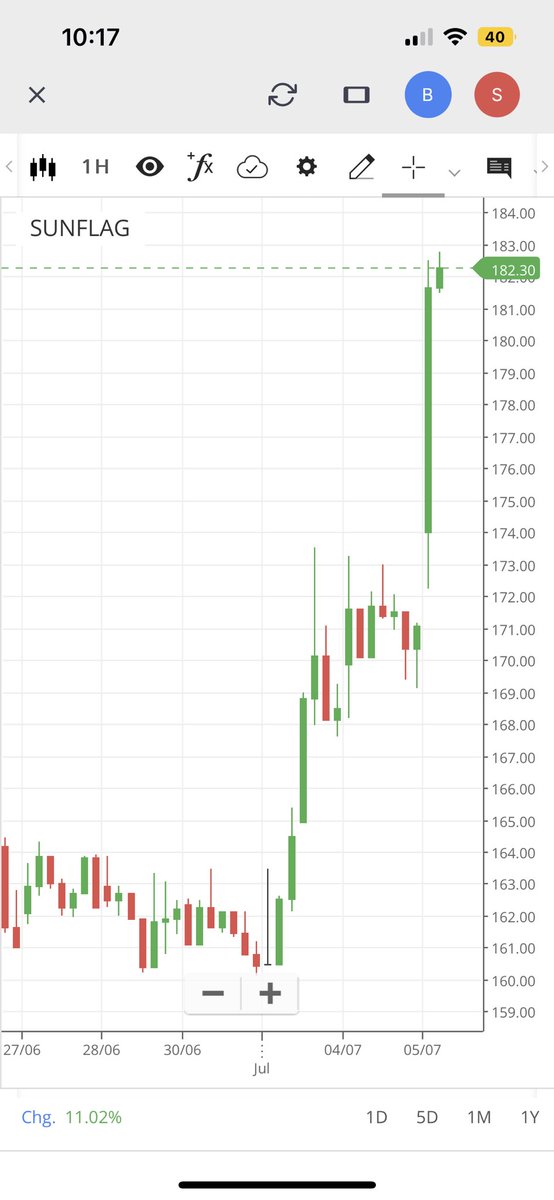 EvolvingHuman_'s tweet photo. Check out my bet’s as i have tweeted few days back 💯

#StockMarketindia #steelsector #gpil #sunflag #tradingplan #trading #Traders #StocksToTrade #StocksInFocus #stockmarkets #theevolvinghuman #prateeksehgal https://t.co/1fgr5xn6ax