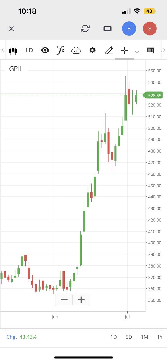 EvolvingHuman_'s tweet photo. Check out my bet’s as i have tweeted few days back 💯

#StockMarketindia #steelsector #gpil #sunflag #tradingplan #trading #Traders #StocksToTrade #StocksInFocus #stockmarkets #theevolvinghuman #prateeksehgal https://t.co/1fgr5xn6ax