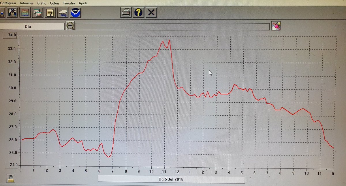 Tempscanet tweet media