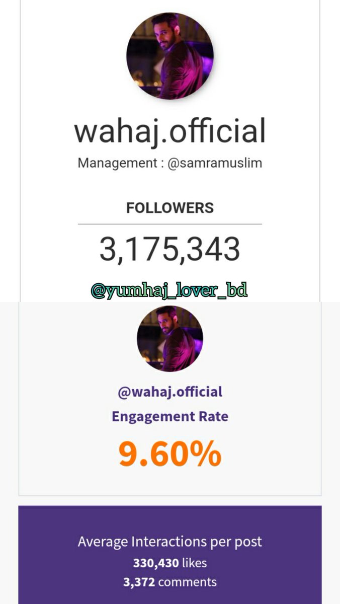 yumhaj_glimpse's tweet photo. IG account engagement rate of @iamwahajali  
need less than 25K+ fam to hit 3.2M followers.
&amp; engagement rate 9.60%.
per post likes 330K+
per post comments 3.3K+ 
Many more to come ❤️

#wahajali #terebin #TeriMeriKahaniyaan #MujhePyaarHuaTha #yumhaj https://t.co/qPi9rHc0cc